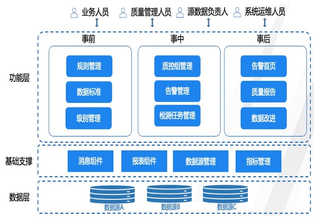 观点丨医院信息化如何做好数据质量