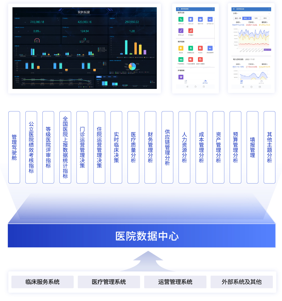 医院运营管理决策解决方案