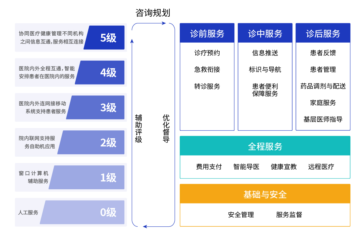 智慧服务评级解决方案