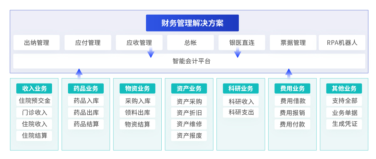 智慧财务管理