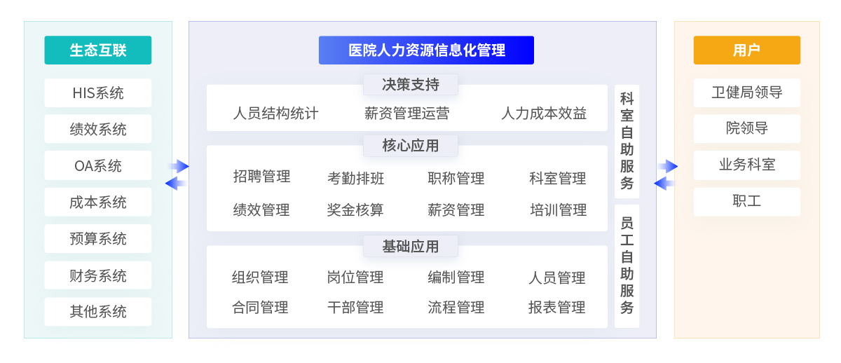 人力资源管理