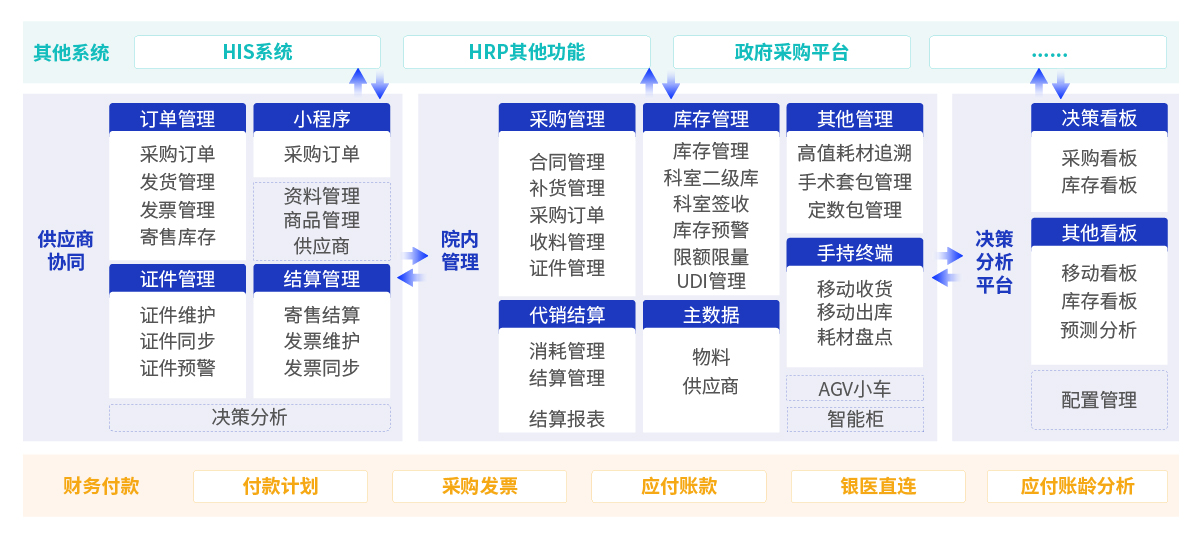 供应链精益管理